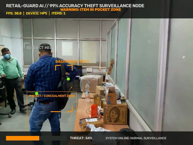RetailGuard AI — Real-Time Loss Prevention & Theft Vision Engine